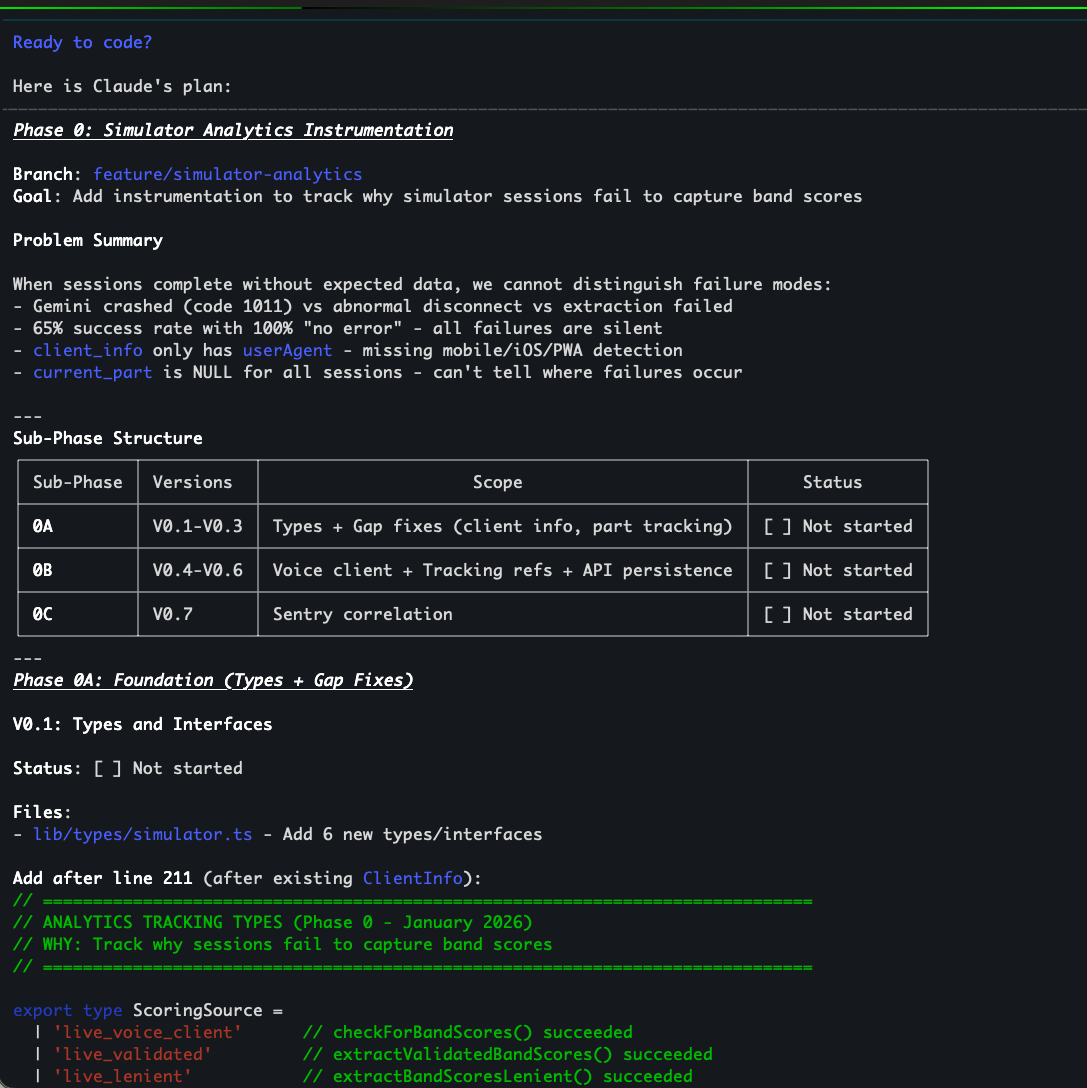 Plan document phases